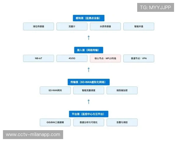 无服务计算架构简化突发流量资源管理