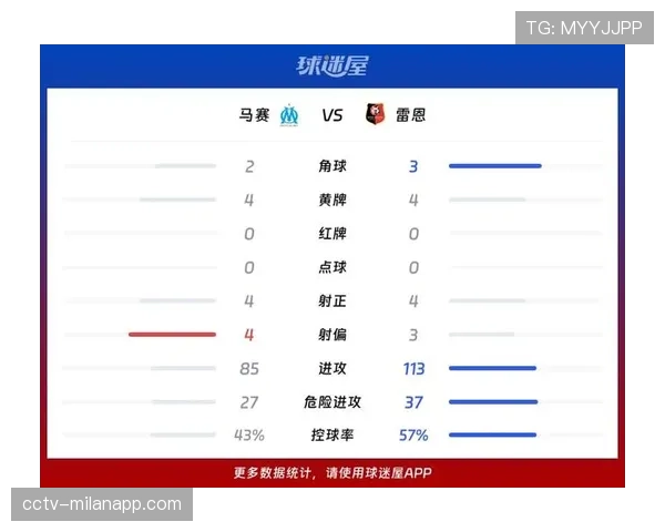 巴黎圣日耳曼3-1雷恩,数据显示主队由守转攻平均用时仅7.2秒 巴黎圣日耳曼3-1雷恩,数据显示主队由守转攻平均用时仅7.2秒